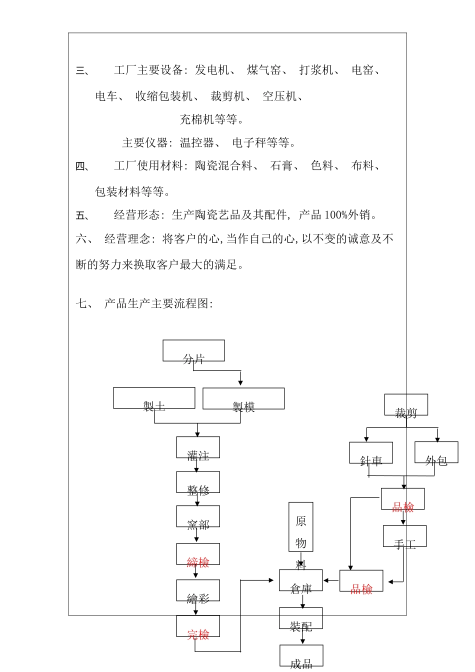 东莞艺品有限公司第六版品质手册_第2页