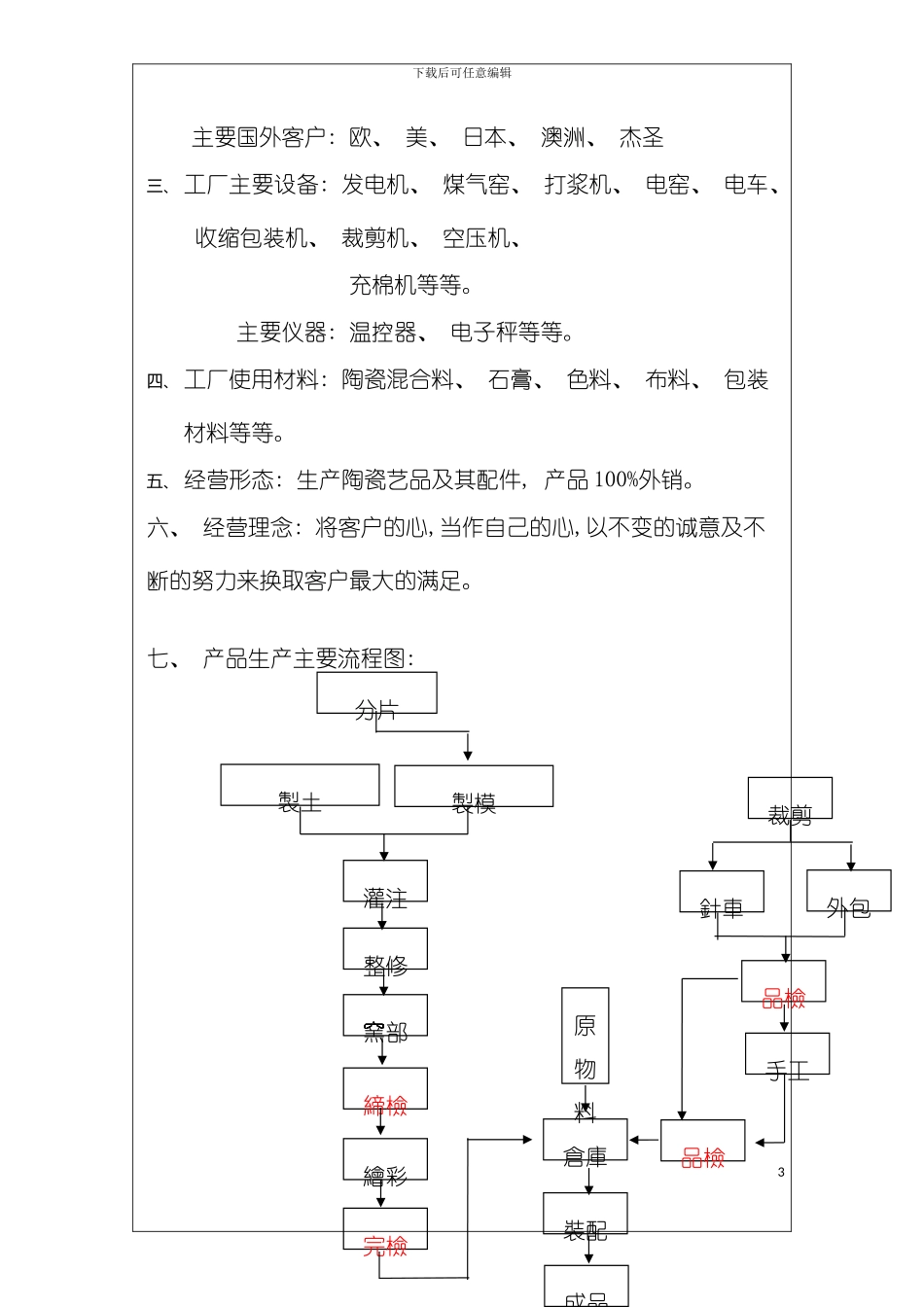 东莞艺品有限公司第六版品质手册模板_第3页