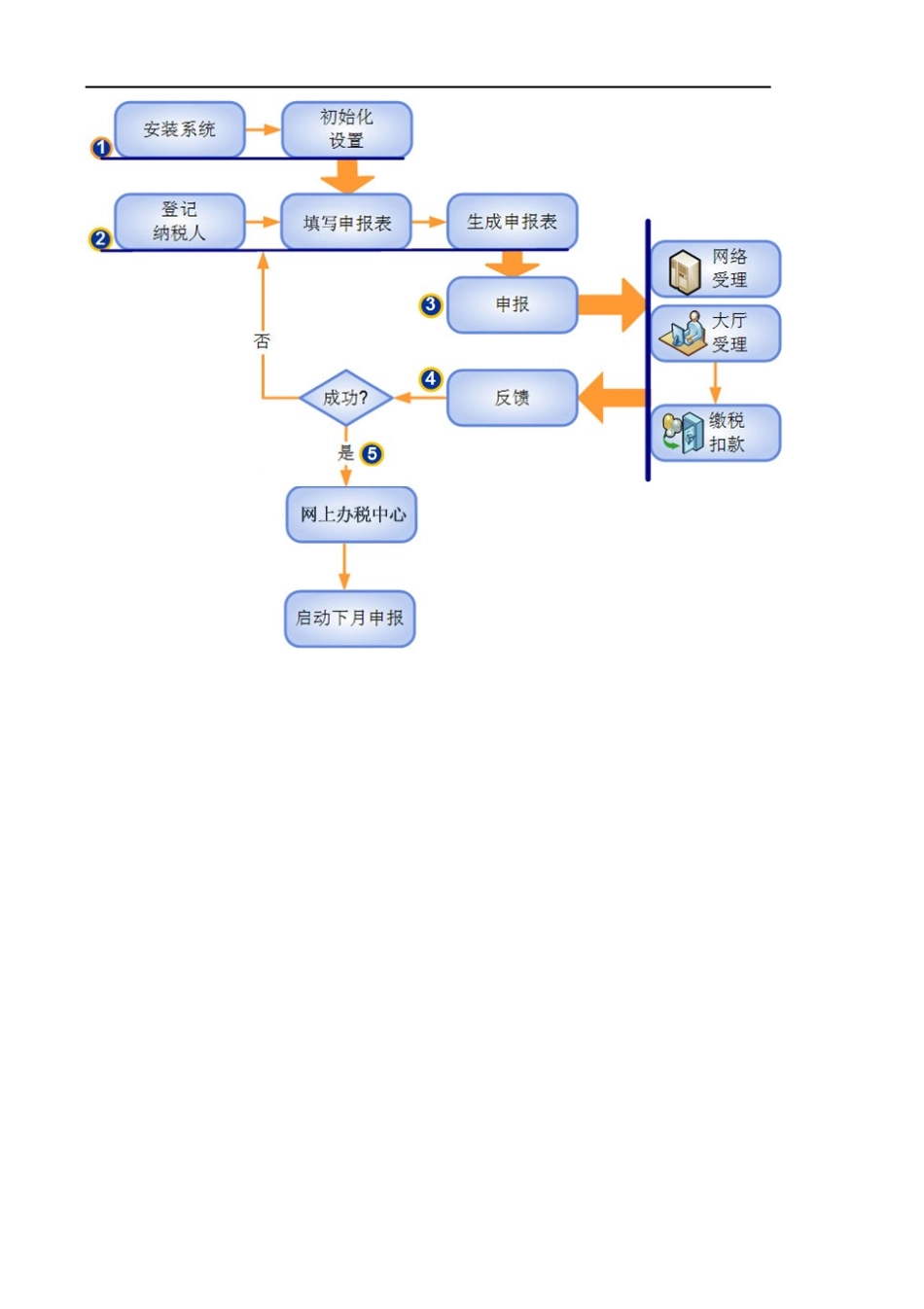 个人所得税代扣代缴V1204用户手册_第3页