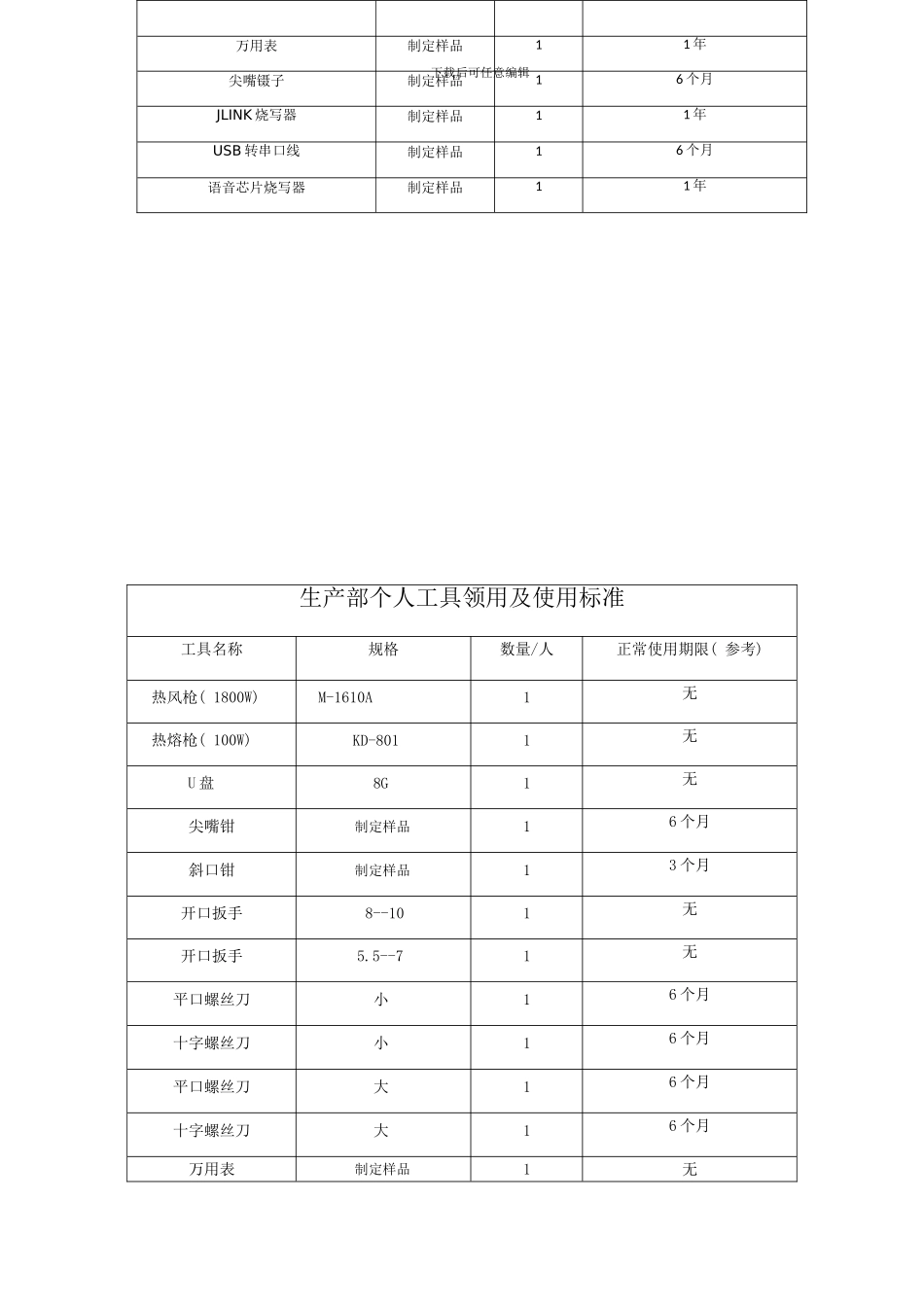 个人工具领用及使用标准样本_第2页