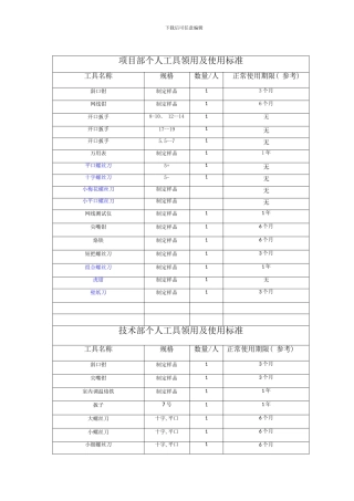 个人工具领用及使用标准样本
