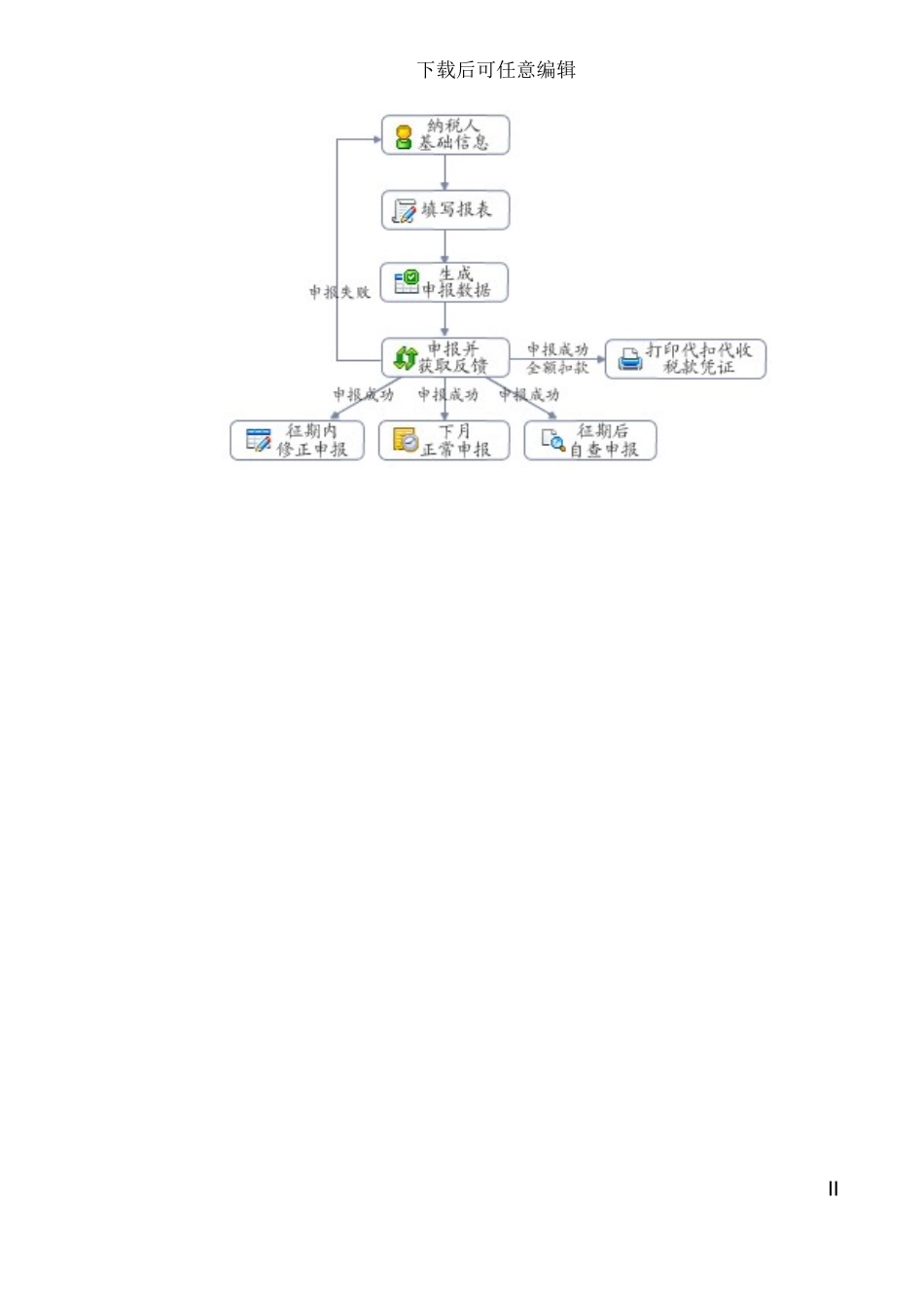 个人所得税代扣代缴V用户手册模板_第3页