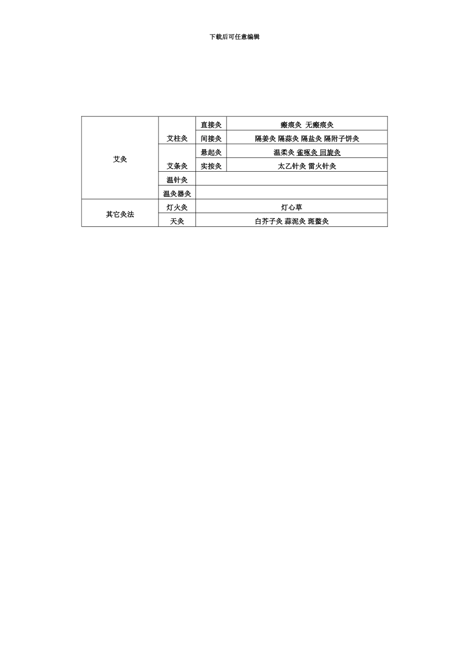 中医执业医师实践技能考试归类整理_第2页