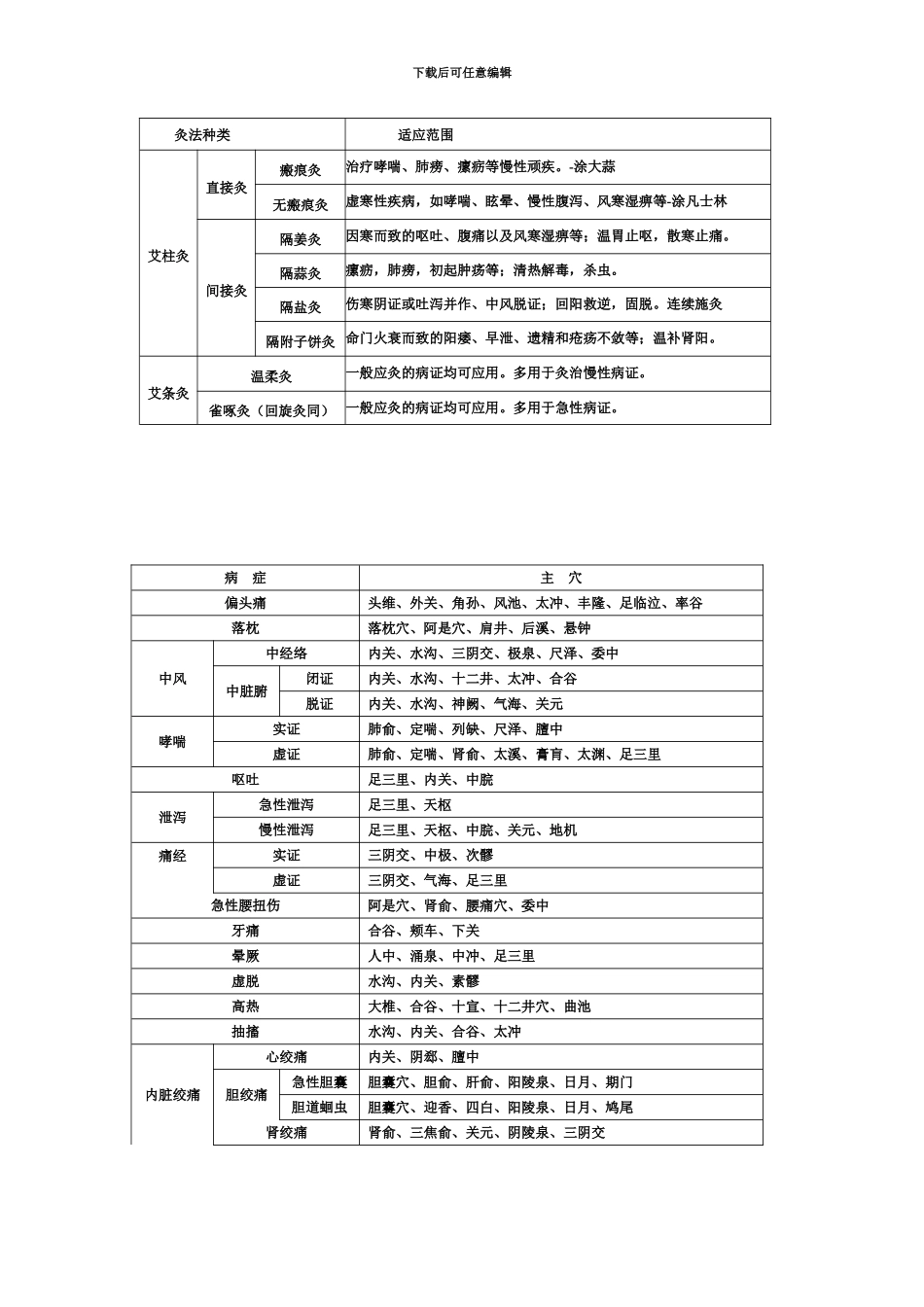中医执业医师实践技能考试归类整理_第3页