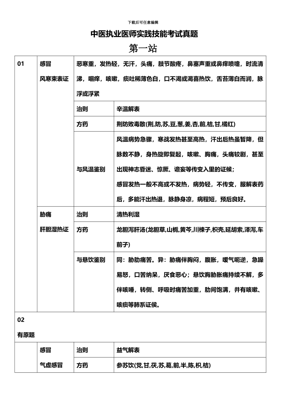 中医执业医师技能考试第一站详解表格_第2页