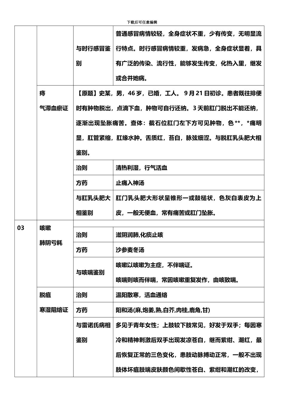 中医执业医师技能考试第一站详解表格_第3页