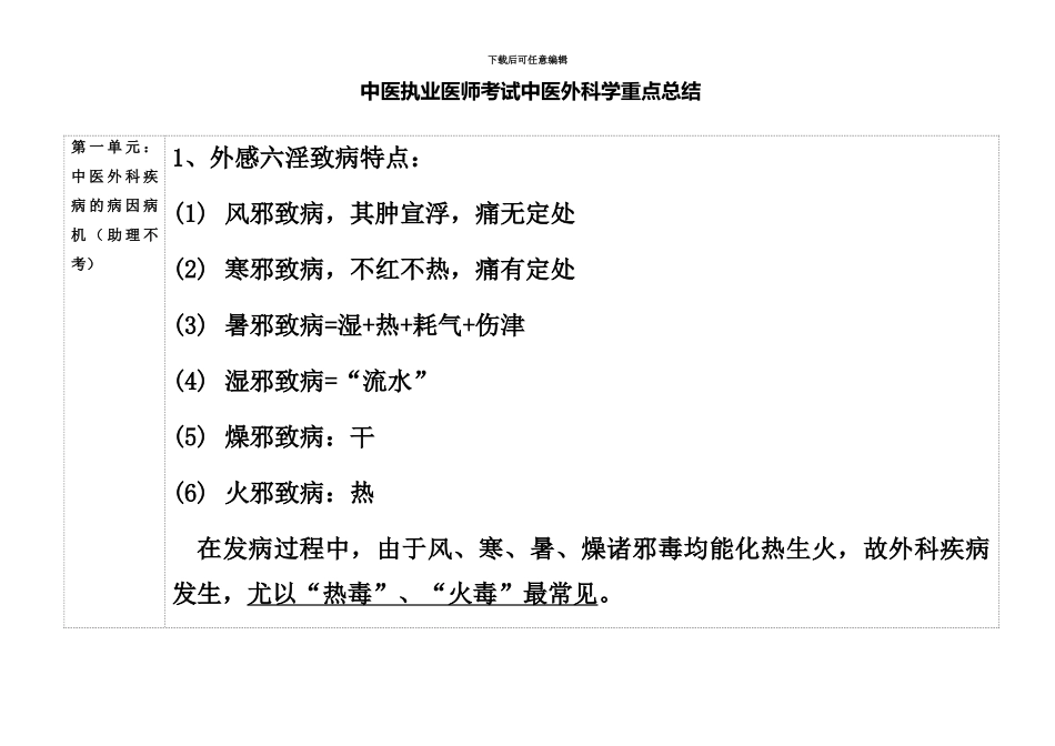 中医执业医师考试中医外科学重点总结_第2页
