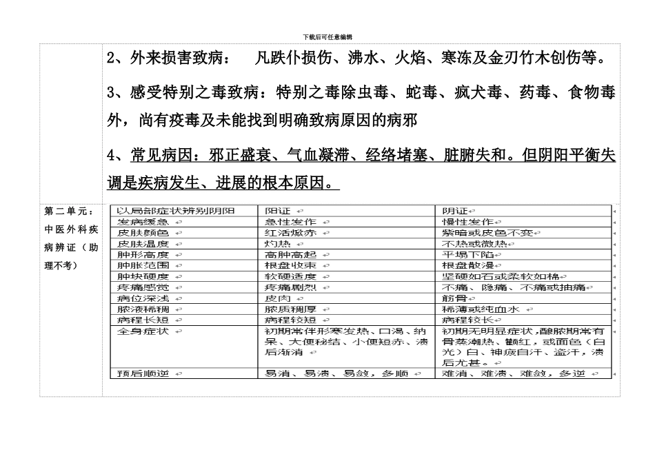 中医执业医师考试中医外科学重点总结_第3页