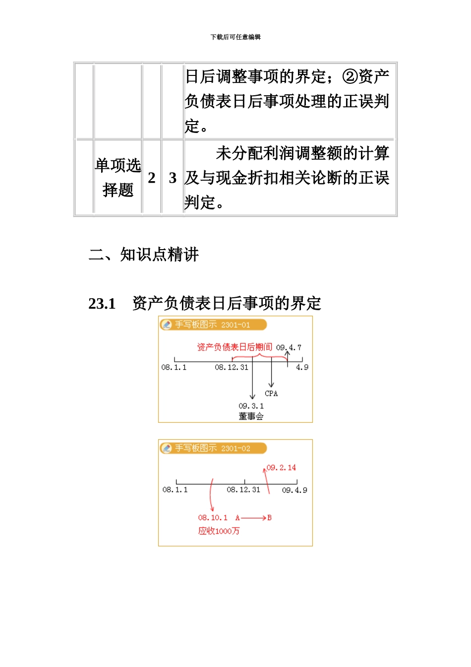 中华注册会计师网校教材23_第3页