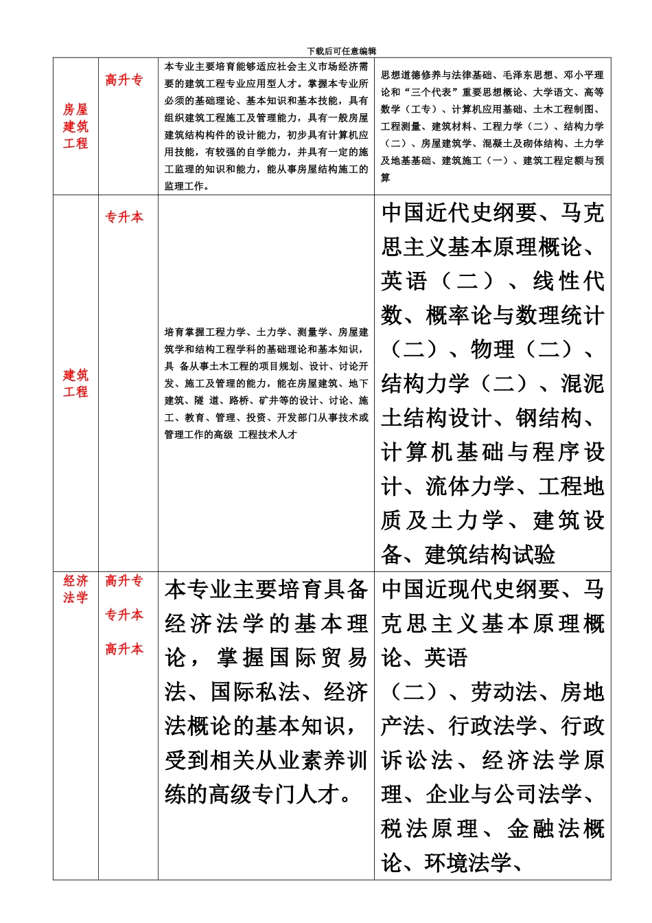 中南大学自考网-中南大学自考本科_第3页