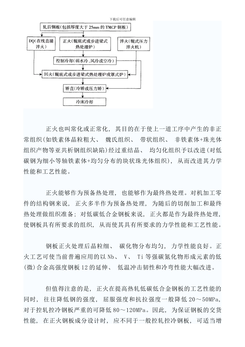中厚钢板的生产中控轧控冷工艺_第3页