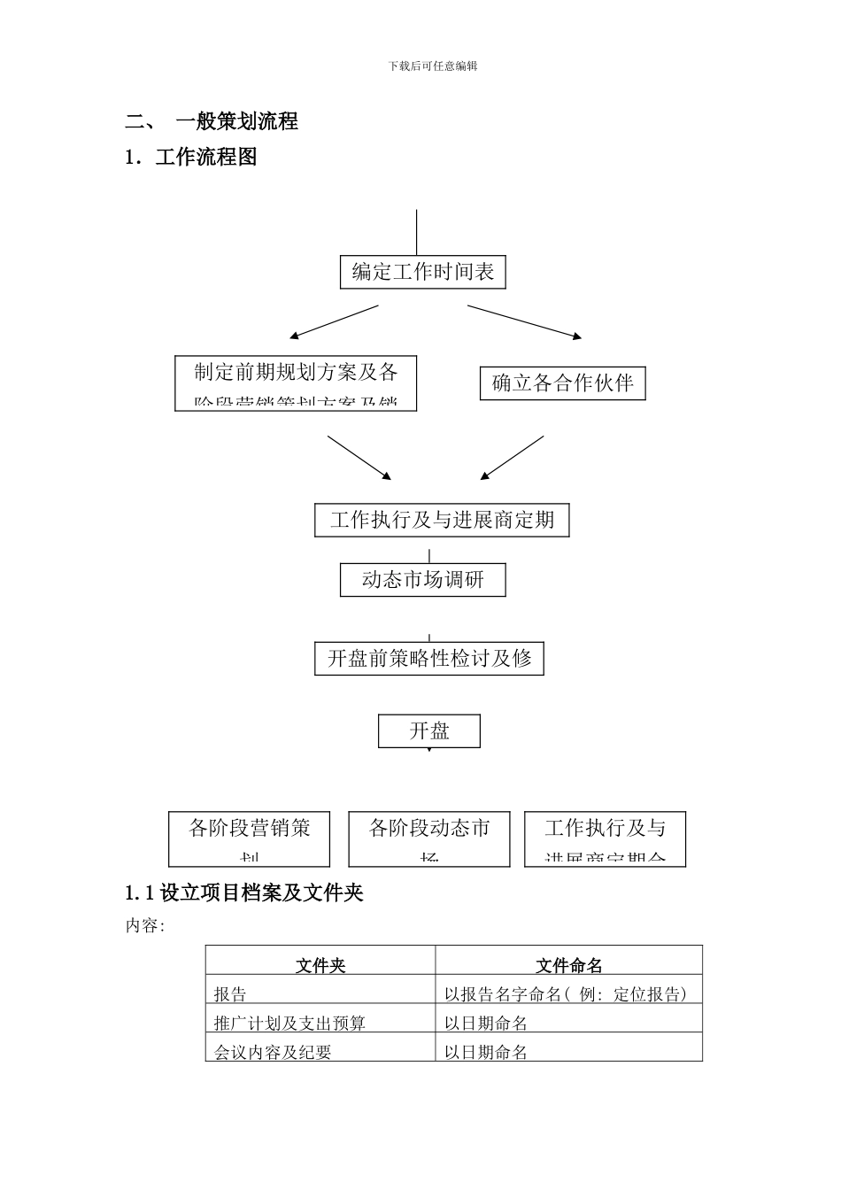 中原策划部报告流程_第3页