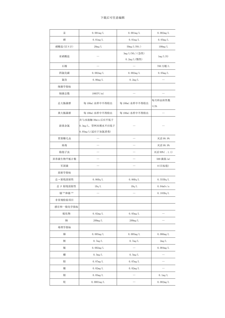 中国WHO美国饮用水标准比较样本_第2页