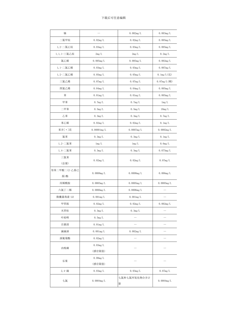 中国WHO美国饮用水标准比较样本_第3页