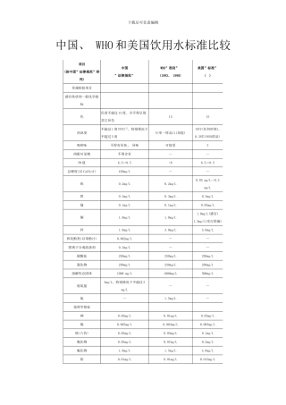 中国WHO美国饮用水标准比较样本