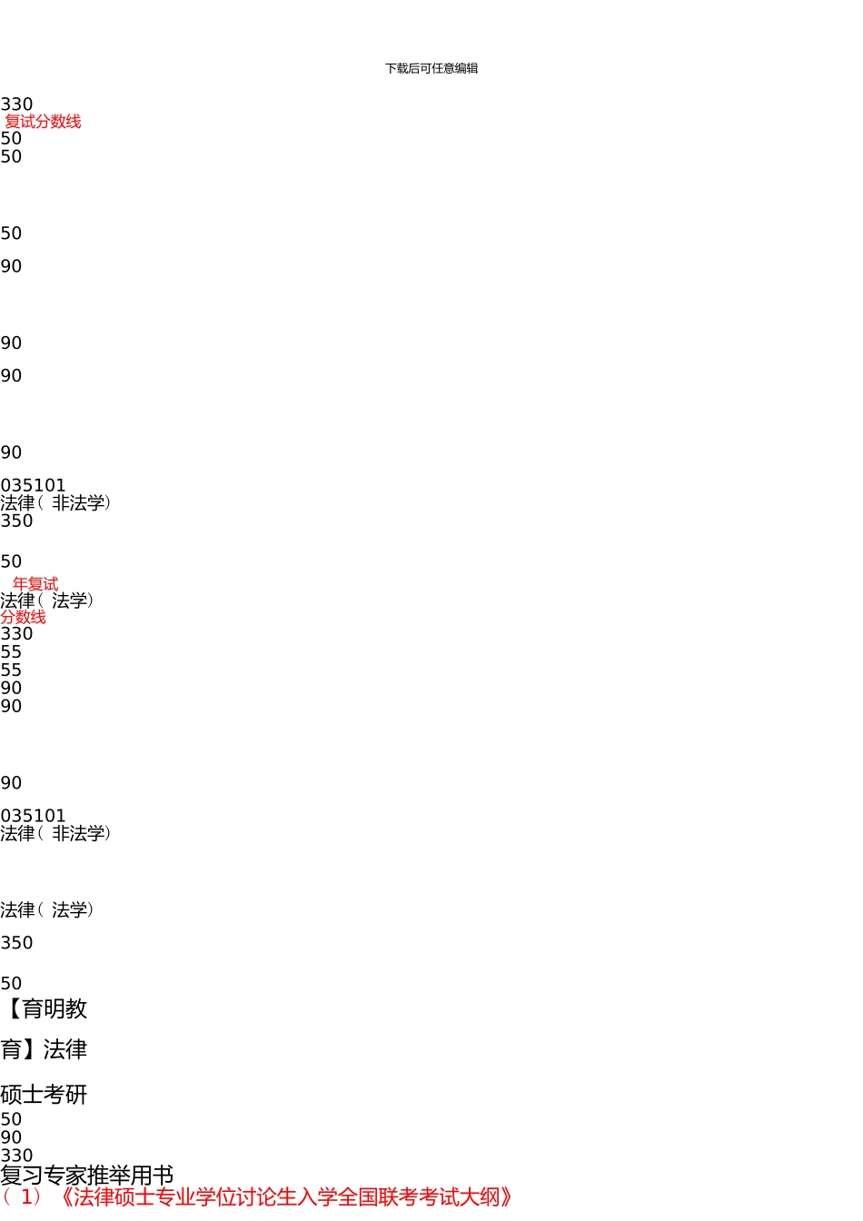 中国人民大学法律硕士专业考研经验-考研复习笔记_第3页