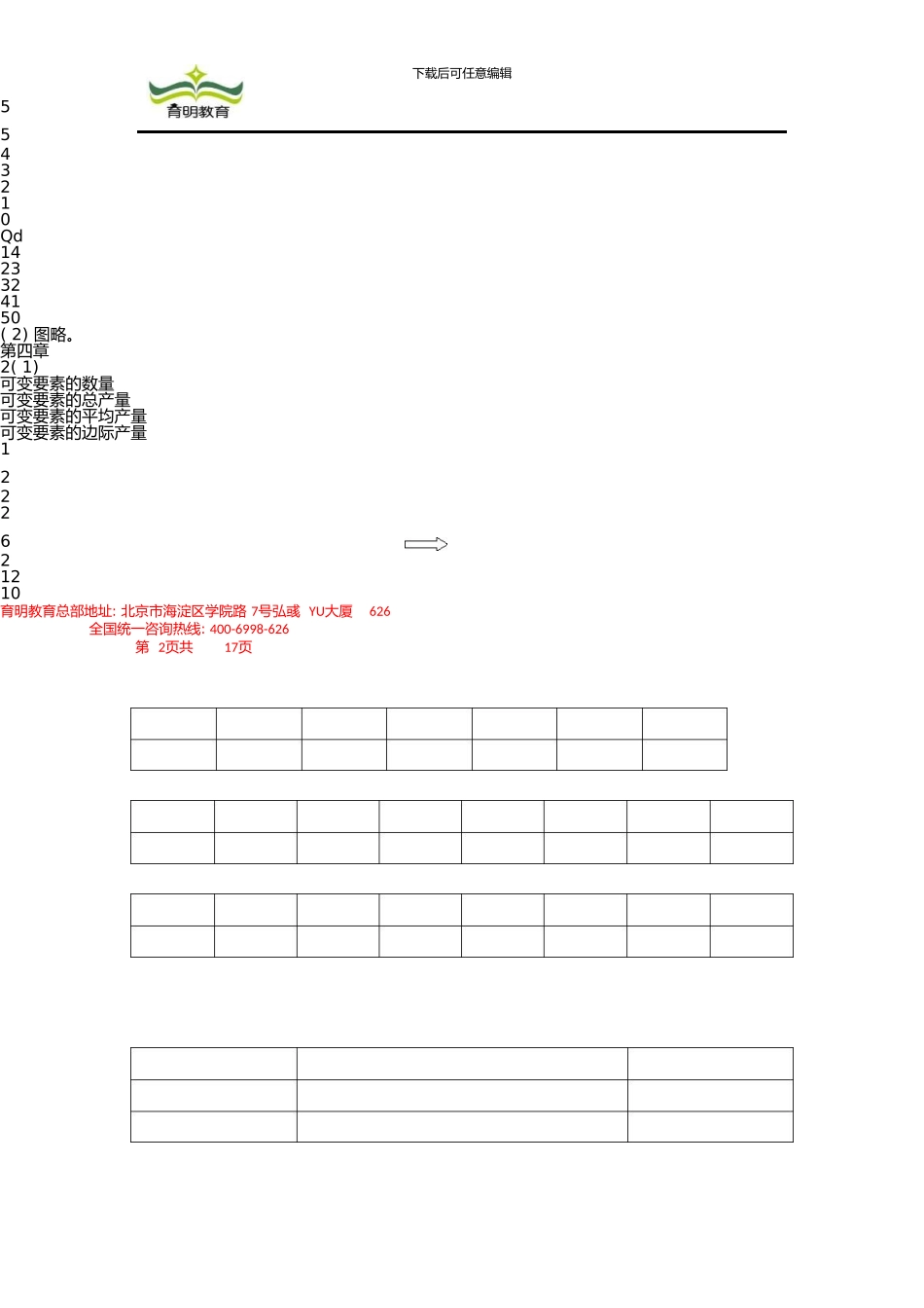 中国人民大学经济学考研笔记高鸿业《西方经济学》课后题答案解析_第3页