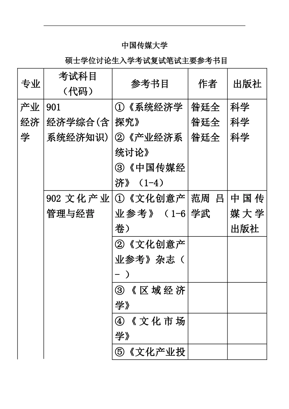 中国传媒大学硕士学位研究生入学考试复试笔试主要参考书目新编_第2页