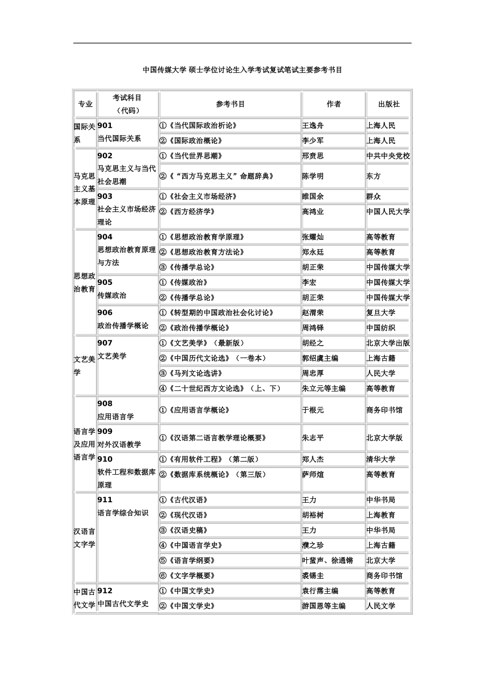 中国传媒大学硕士学位研究生入学考试复试笔试主要参考书目_第2页