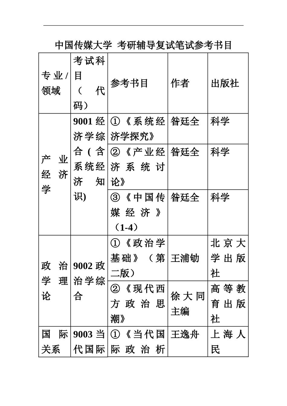 中国传媒大学考研辅导复试笔试参考书目_第2页