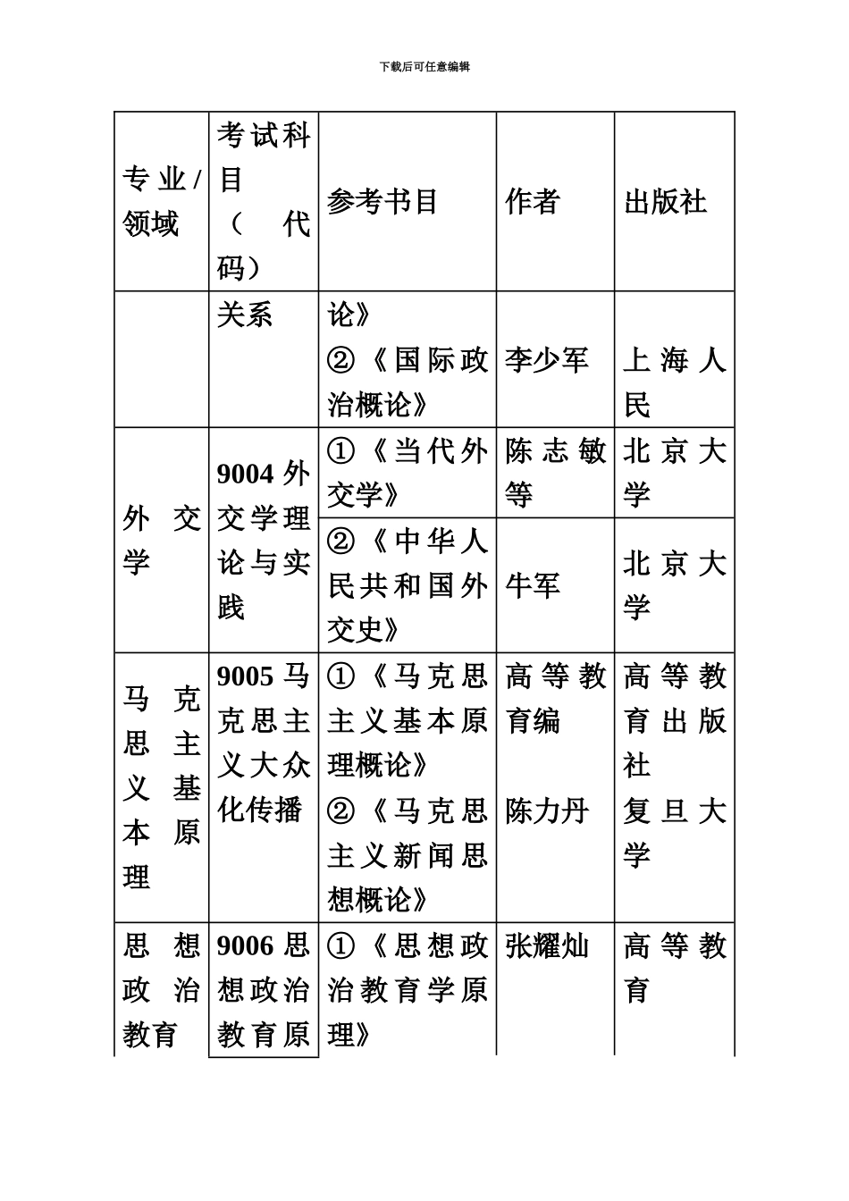 中国传媒大学考研辅导复试笔试参考书目_第3页