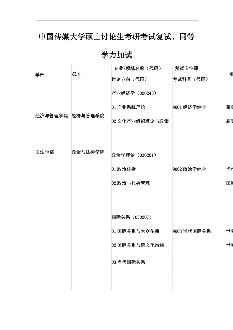 中国传媒大学硕士研究生考研考试复试、同等学力加试_第2页