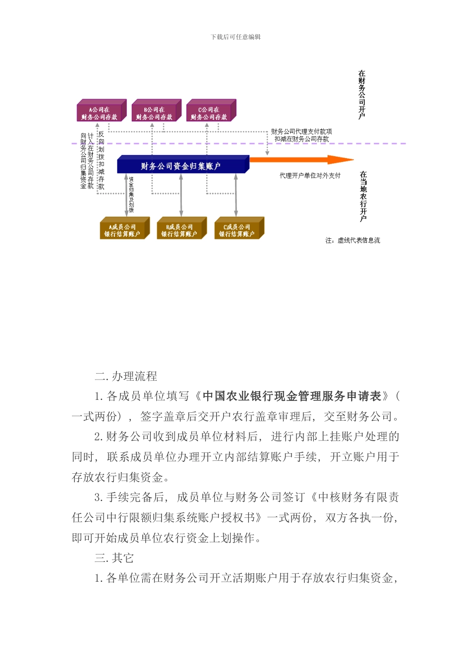 中国农业银行资金集成办理流程分析_第2页