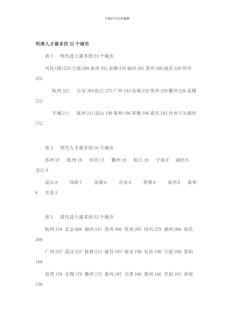 中国出人才最多的城市研究样本_第1页