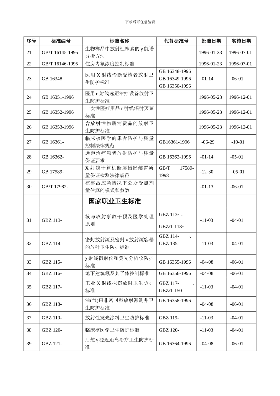 中国卫生监督放射卫生标准样本_第2页
