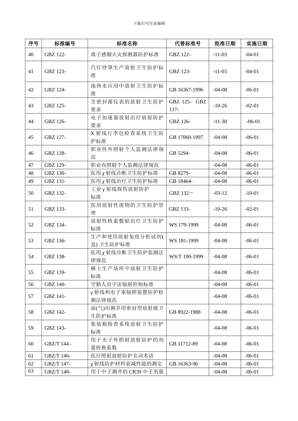 中国卫生监督放射卫生标准样本_第3页