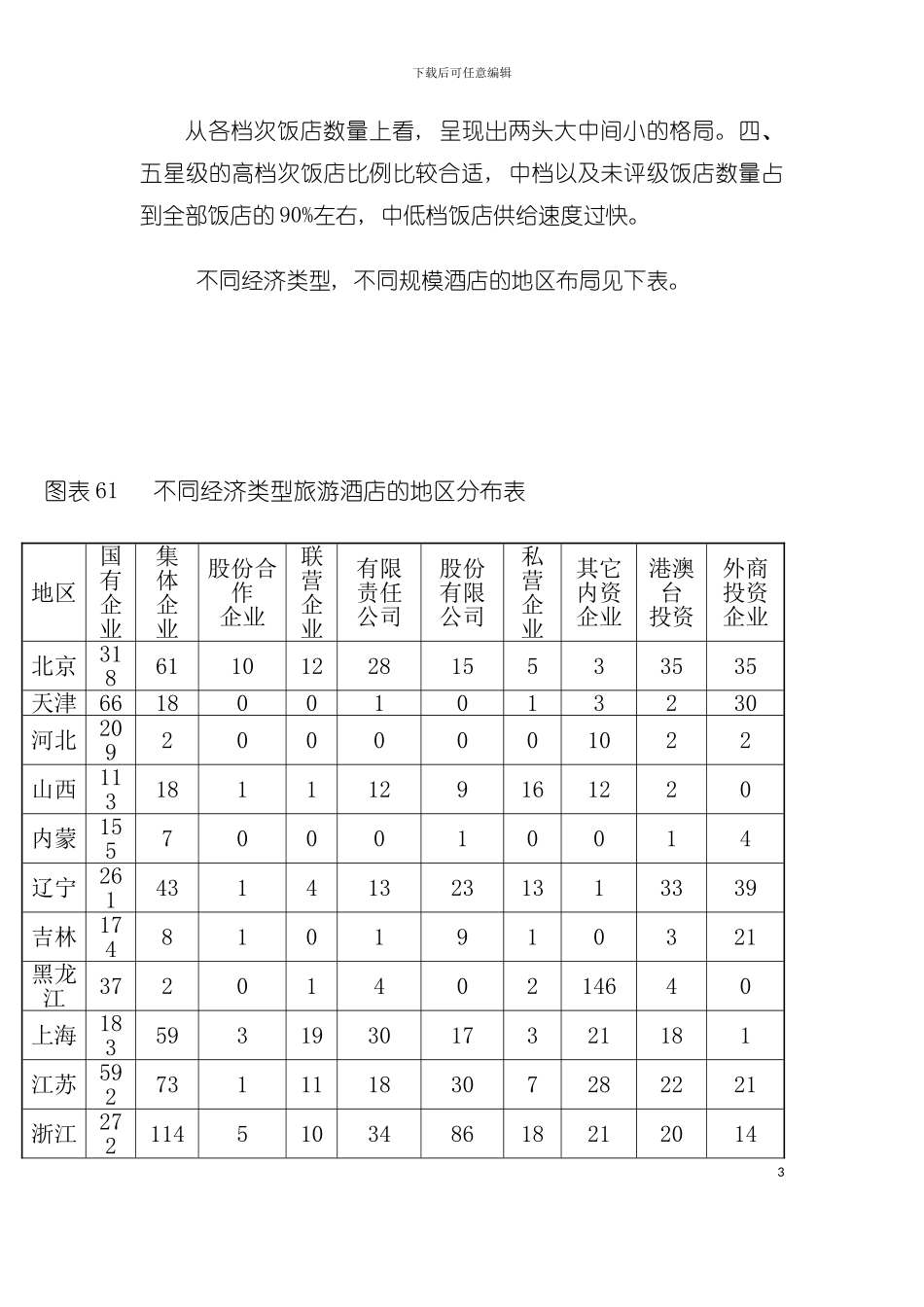 中国宾馆酒店业的行业格局模板_第3页
