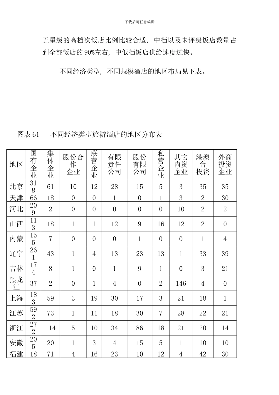 中国宾馆酒店业的行业格局_第2页