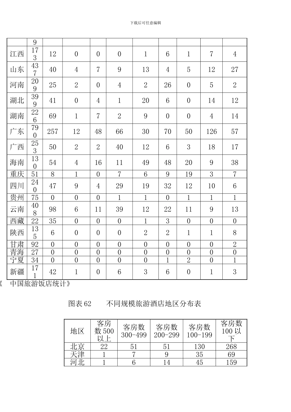 中国宾馆酒店业的行业格局_第3页