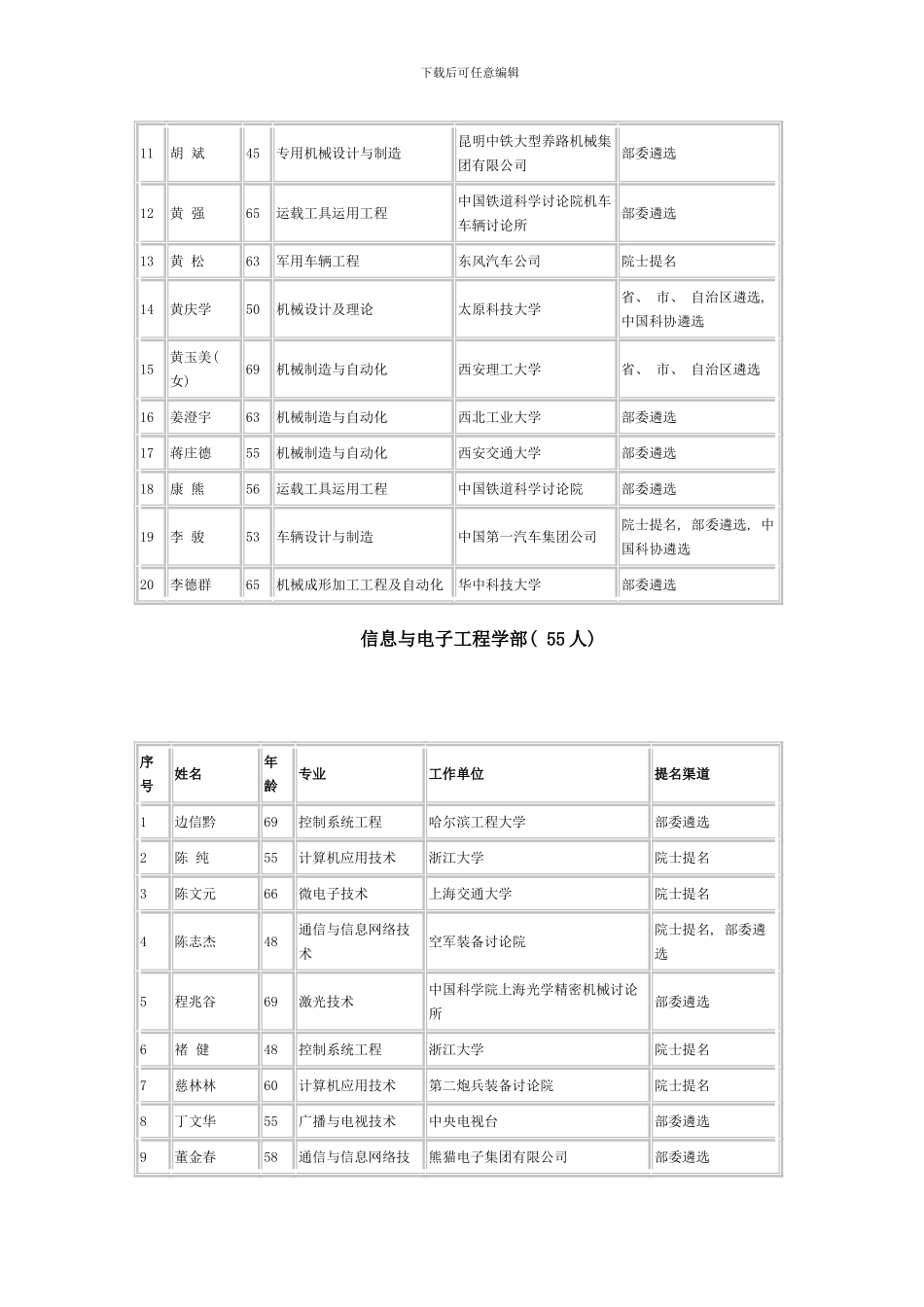 中国工程院院士增选有效候选人样本_第2页