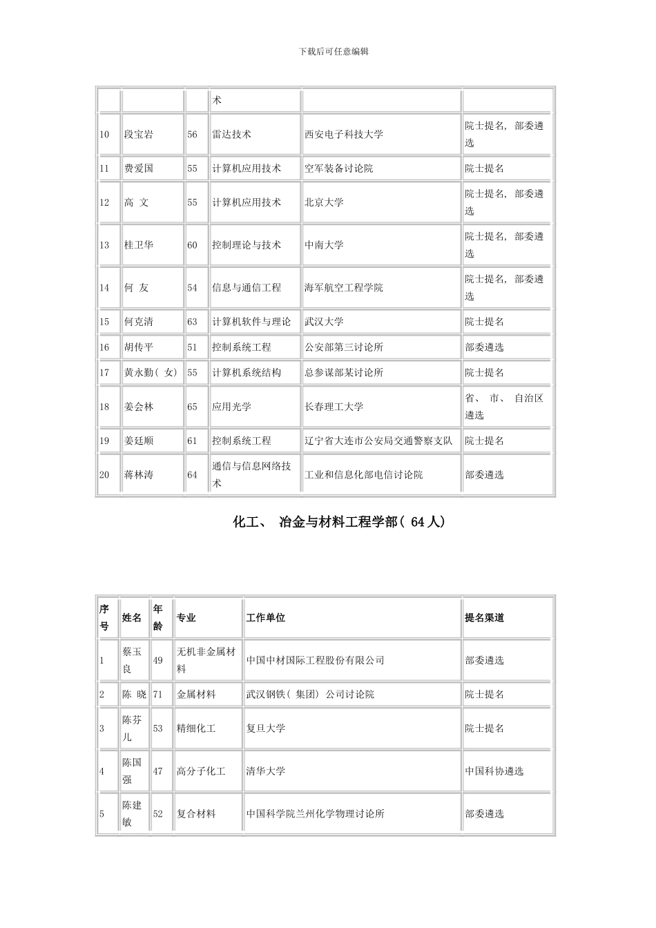 中国工程院院士增选有效候选人样本_第3页