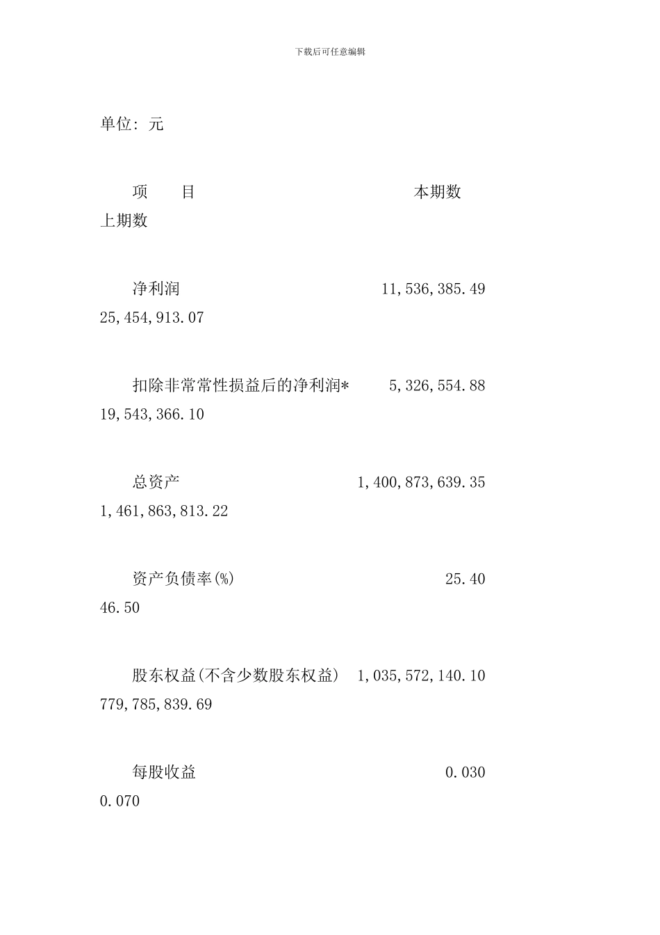 中国有色金属建设公司半年度报告分析_第3页