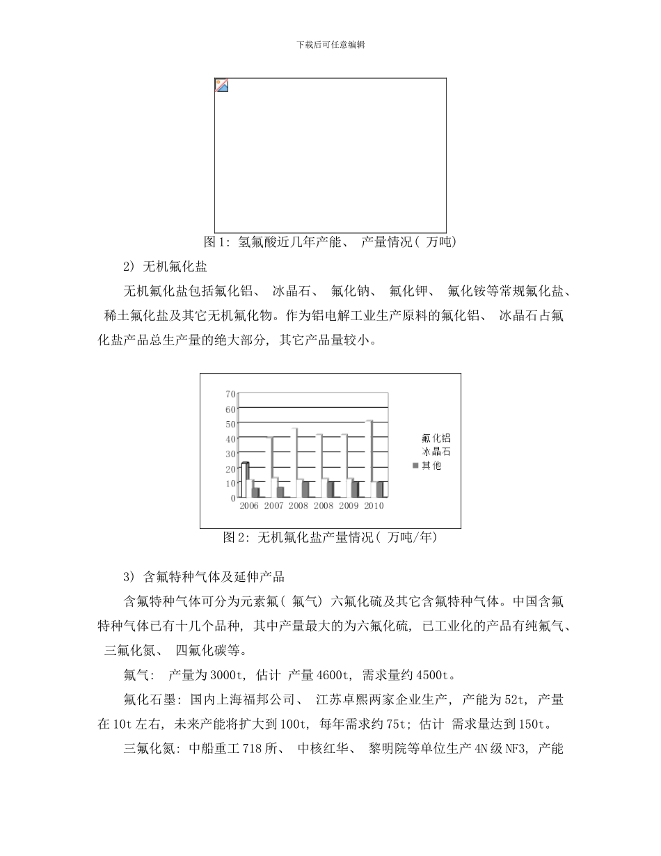 中国氟化工行业十二五发展规划全样本_第2页