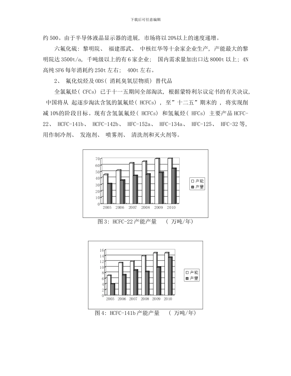 中国氟化工行业十二五发展规划全样本_第3页