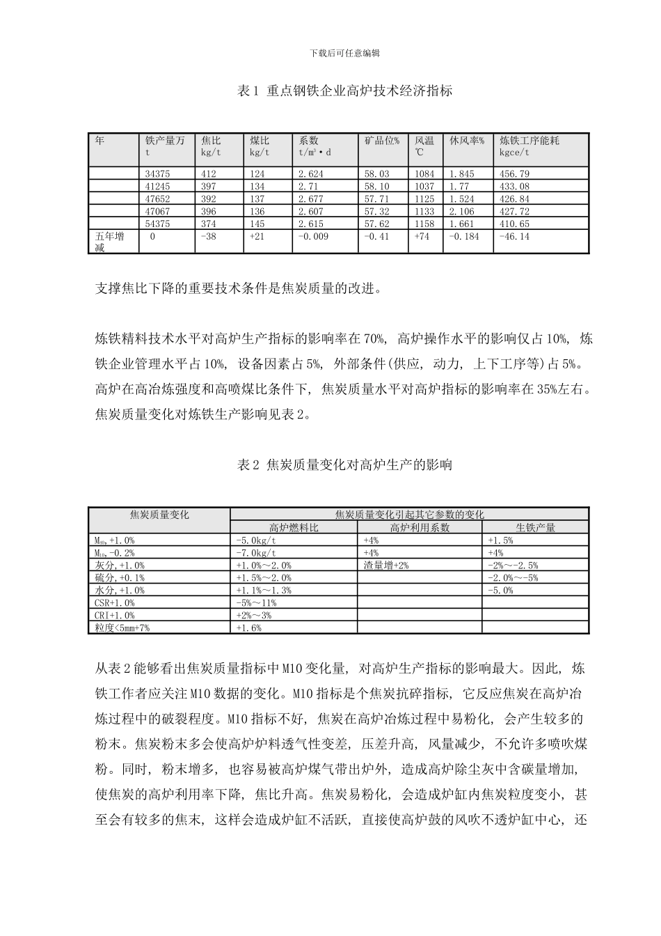 中国炼铁技术进步及对焦炭质量的要求样本_第2页