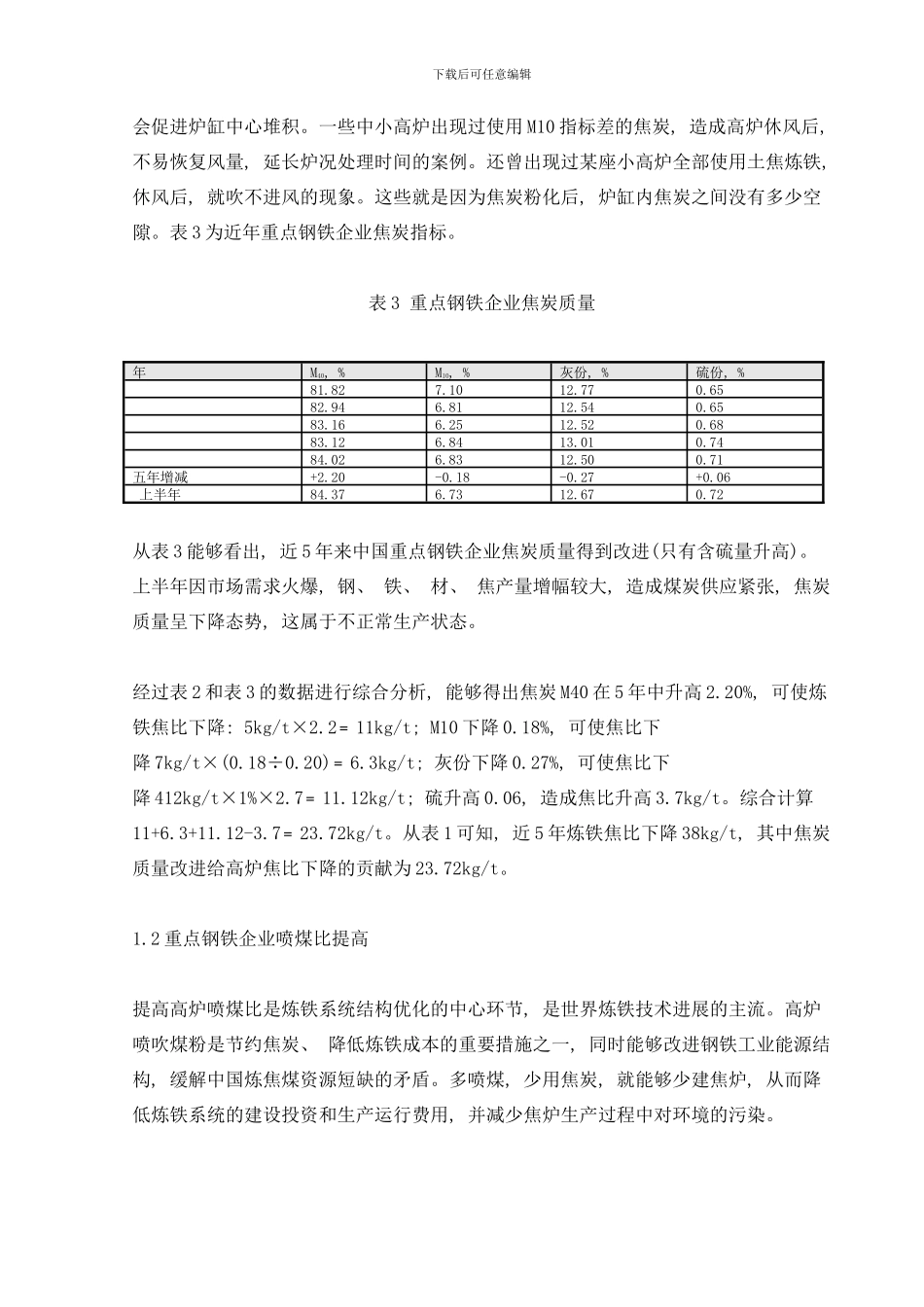 中国炼铁技术进步及对焦炭质量的要求样本_第3页