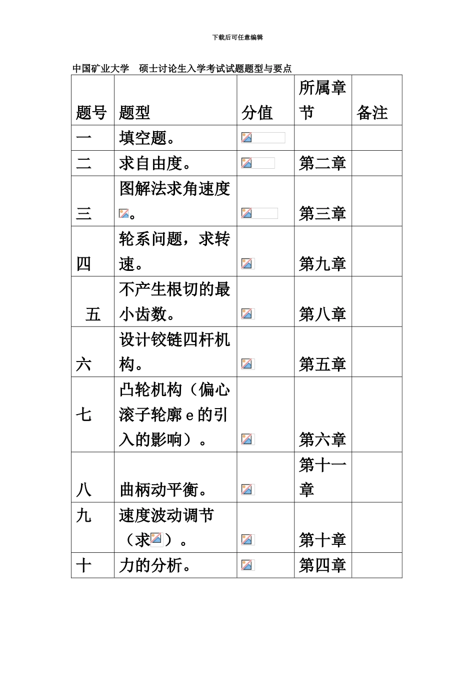 中国矿业大学硕士研究生入学考试试题机械原理题型与要点_第2页
