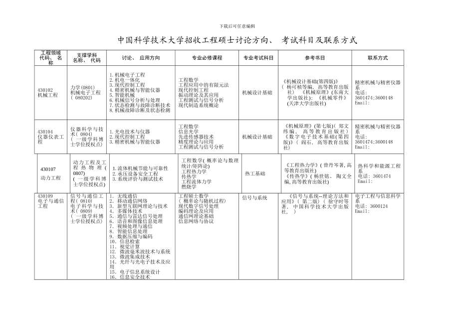 中国科学技术大学招收工程硕士研究方向考试科目及联系方式样本_第1页