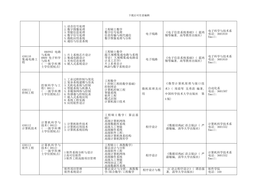 中国科学技术大学招收工程硕士研究方向考试科目及联系方式样本_第2页
