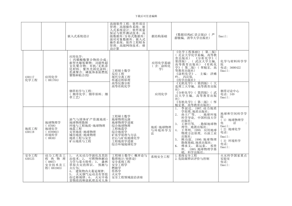 中国科学技术大学招收工程硕士研究方向考试科目及联系方式样本_第3页