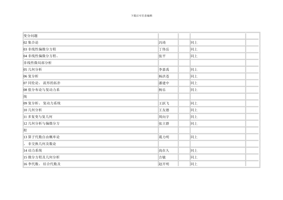 中国科学院数学与系统科学研究院为首批列入中国科学院样本_第2页