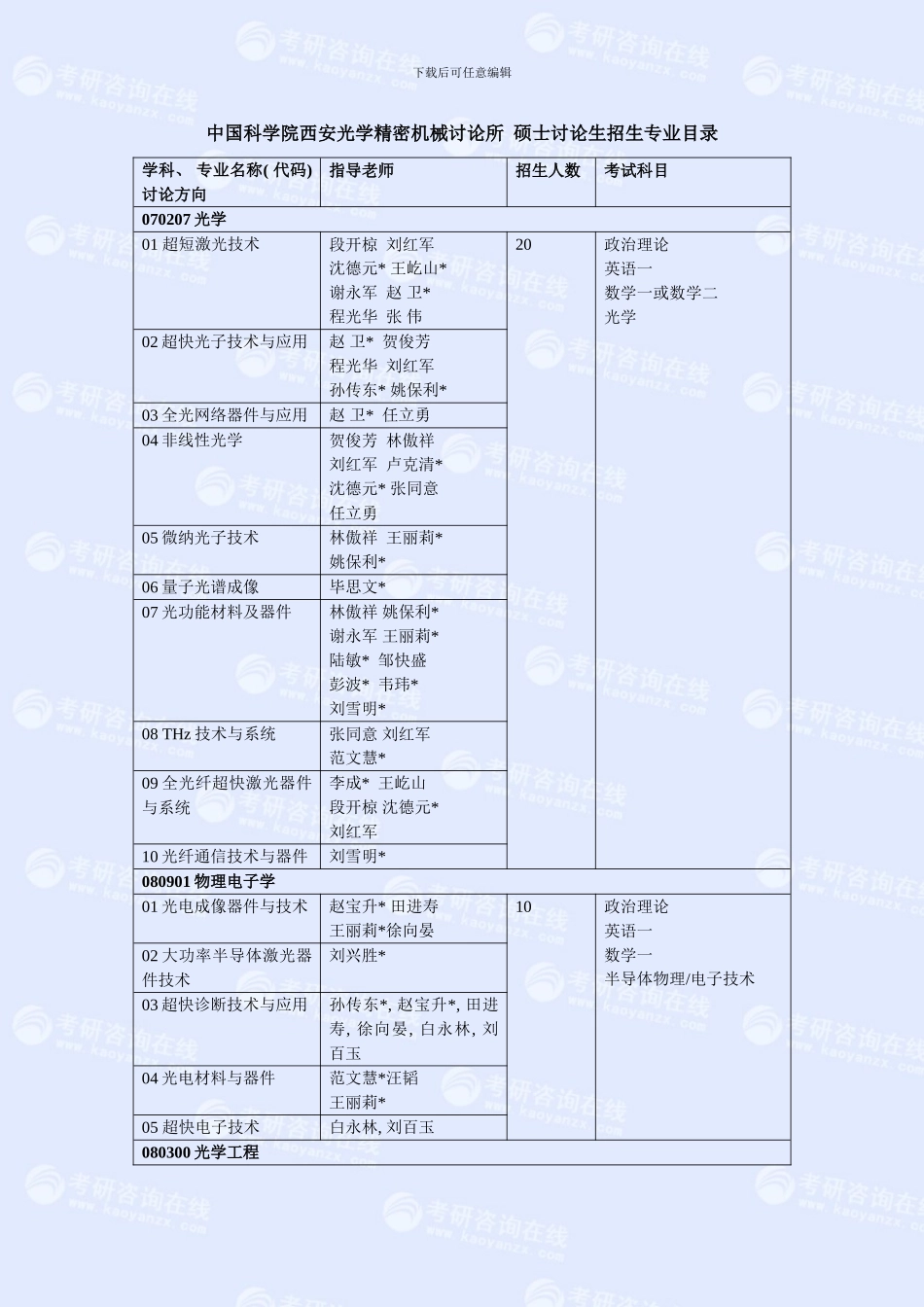 中国科学院西安光学精密机械研究所样本_第1页