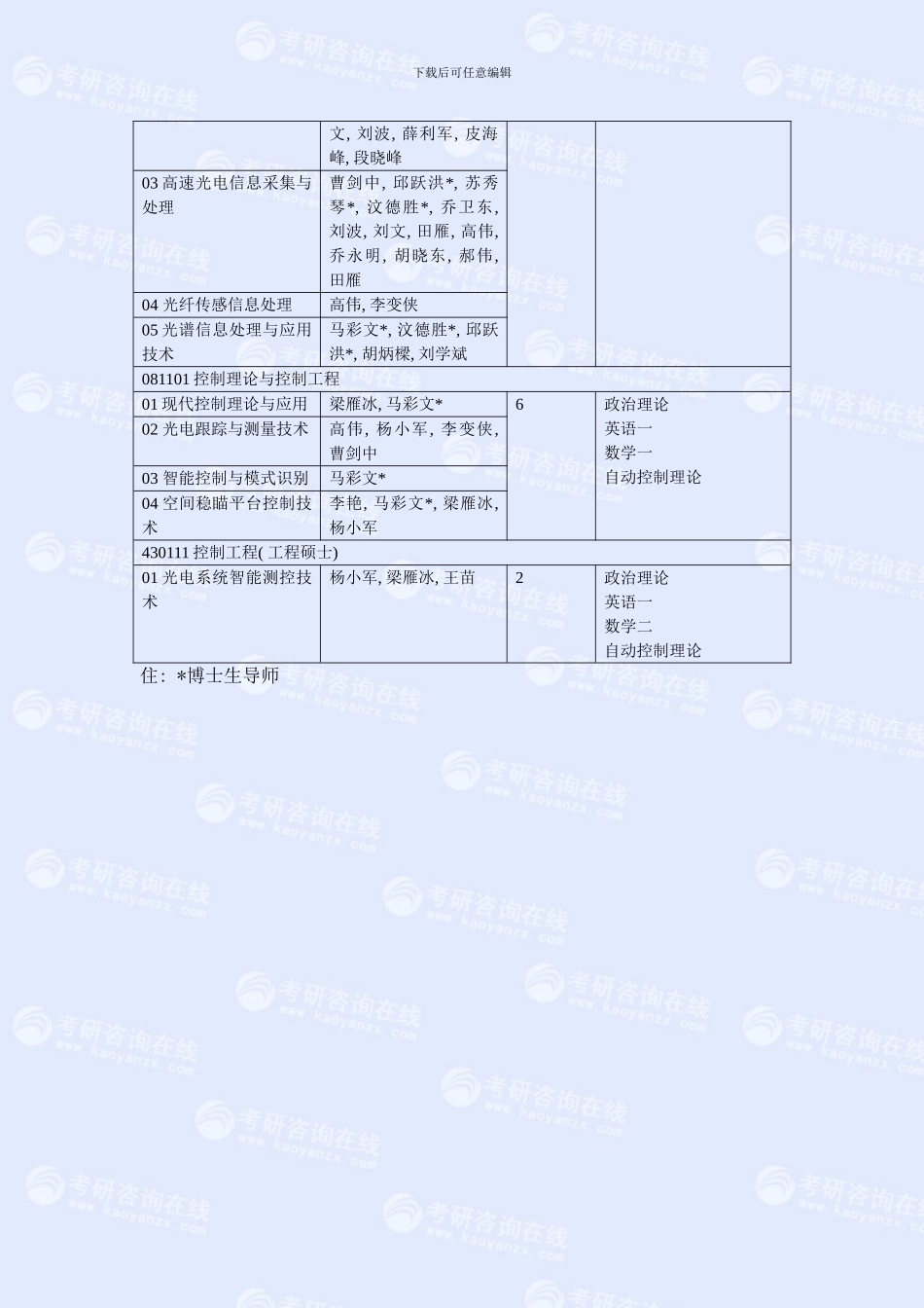 中国科学院西安光学精密机械研究所样本_第3页