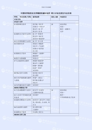 中国科学院西安光学精密机械研究所样本