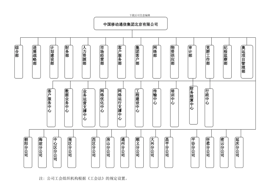 中国移动通信集团北京有限公司组织机构图V样本_第2页