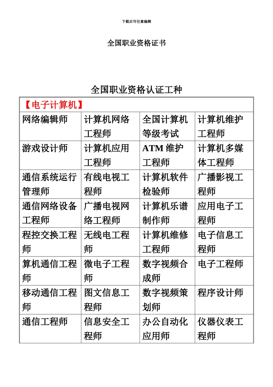 中国职业资格证书种类大全_第2页